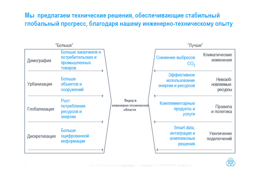Целевая эффективность группы