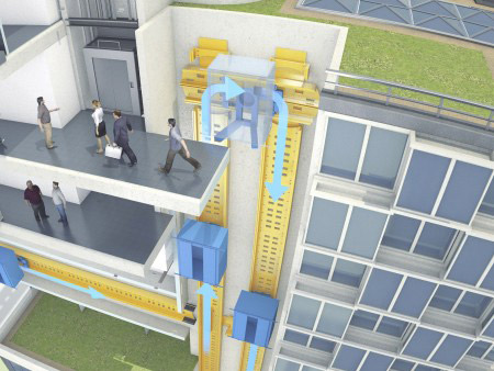 Инновации TK Elevator